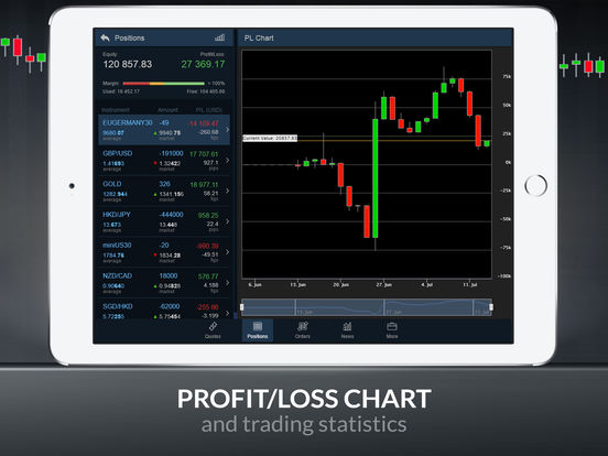 Forex itunes