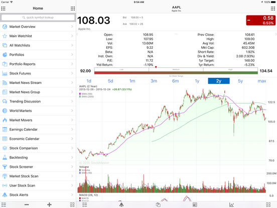 Best stock options app ipad