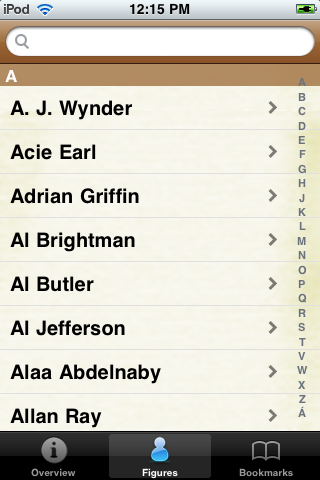All Time Boston Basketball Roster image #1
