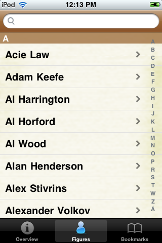 All Time Atlanta Basketball Roster image #1