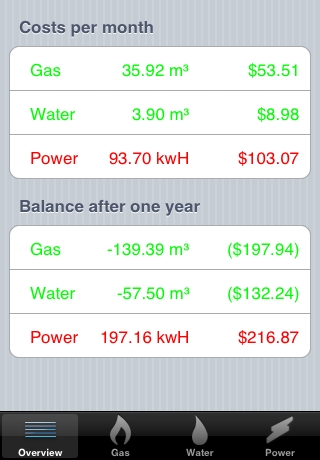 GasWaterPower image #1