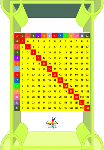 Multiplication Chart - náhled