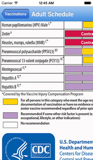 CDC Antibiotic Guidelines - appPicker