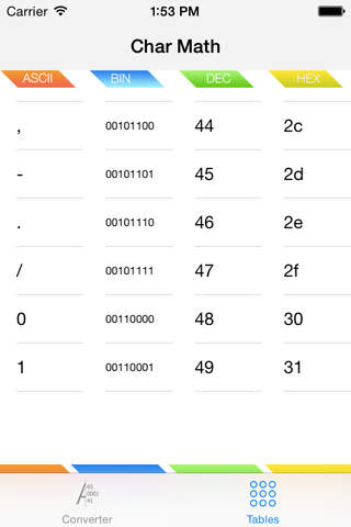 Char Math - "iOS edition" - náhled
