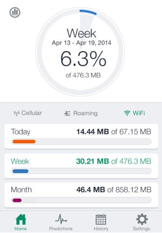 MobileIron DataView - náhled