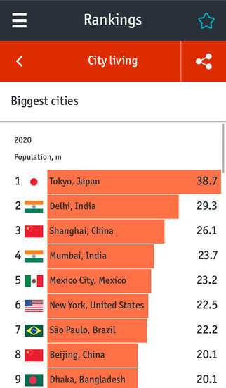 Economist World in Figures screenshot 2