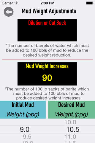 OilField & Drilling Mud Lab - náhled