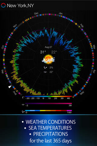 Weather 365 days - Vacation trip and wedding trave - náhled