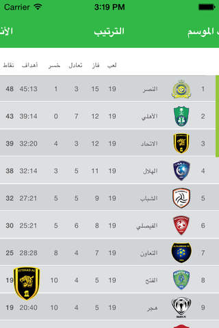 الدوري السعودي - عبد اللطيف جميل - náhled