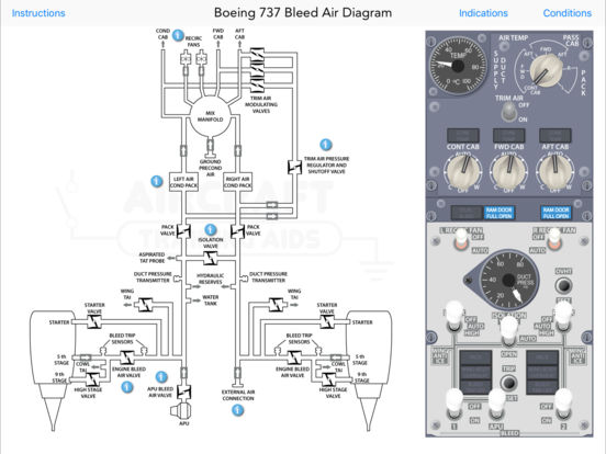 Bleed Air System Diagram