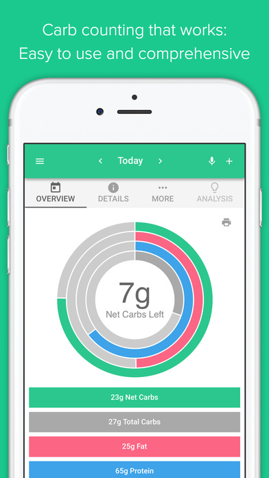 Keto Diet Tracker and Carb Counter by Carb Manager App Download ...