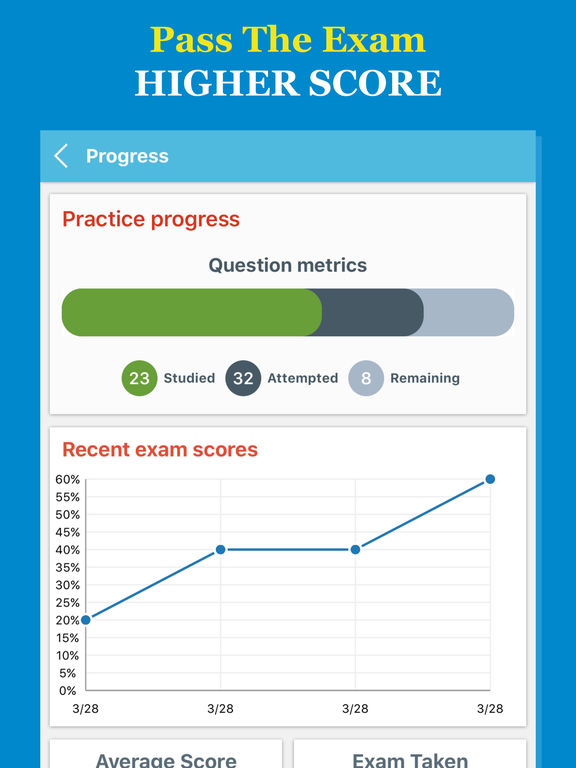 Exam PfMP Lab Questions