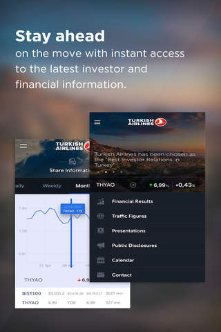 Turkish Airlines (THYAO) Investor Relations - náhled