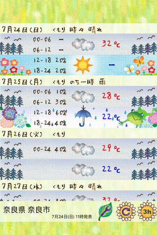 かわいい天気予報 - náhled