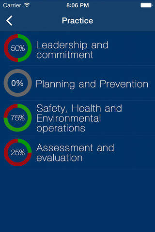 CSHM Exam Prep Practice Questions Flashcards - náhled