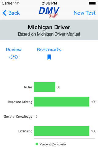 Michigan DMV Test Prep - náhled