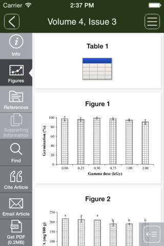 Food Science & Nutrition - náhled