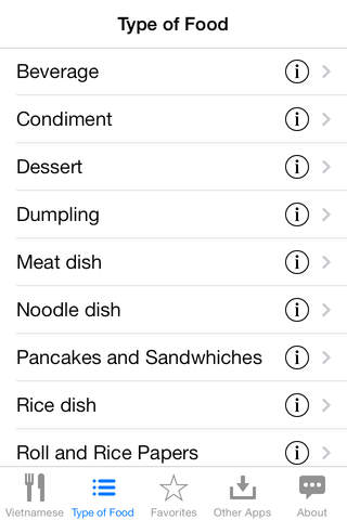 Guide To Vietnamese Food - náhled