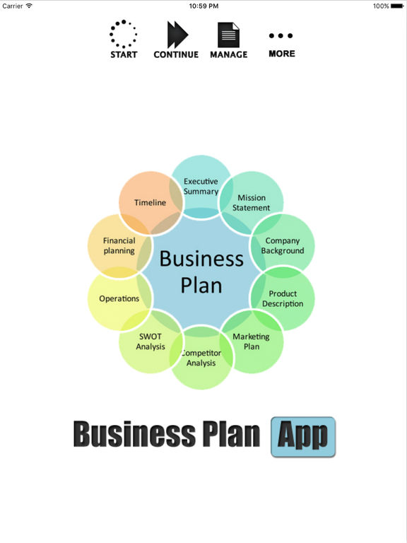 Business Plan for eBay Resale Store Consignment Shop eBay