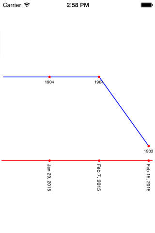 Noobmeter-FREE - náhled