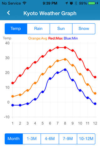 Trip Weather Japan - náhled
