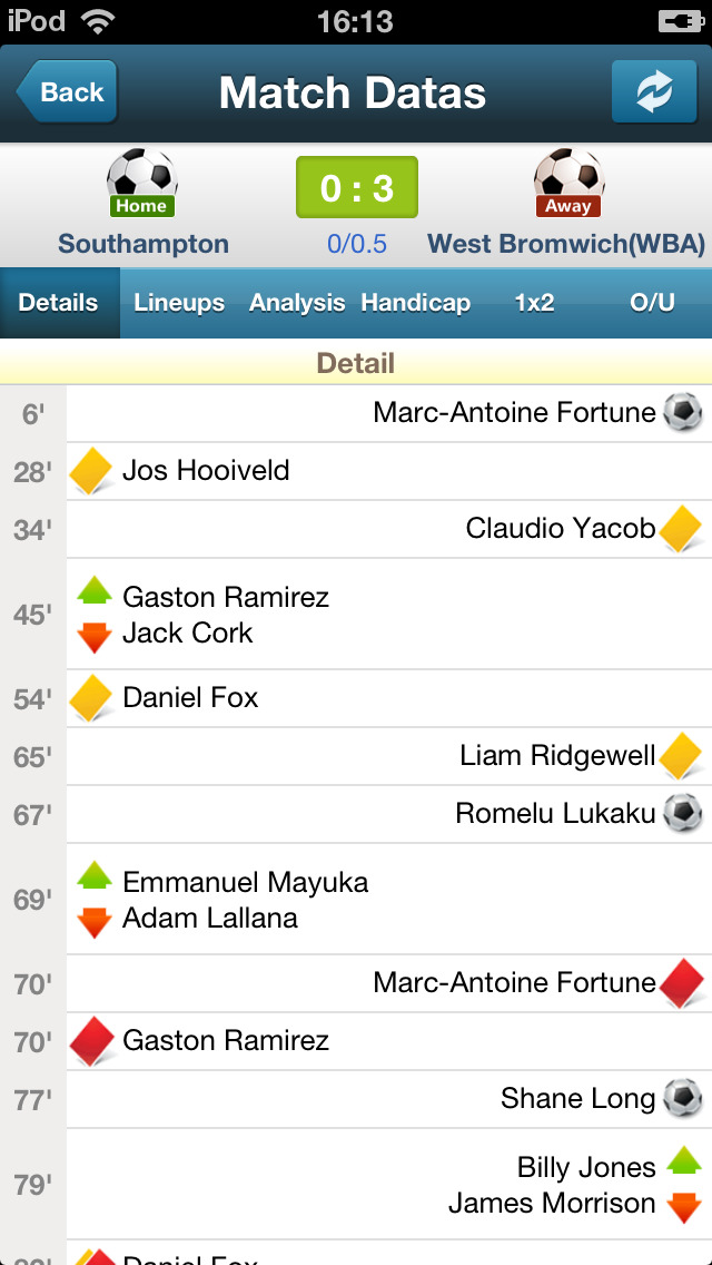 NowGoal Live Football Scores Apps 148Apps