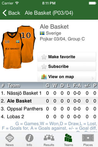 Skövde Basketcup - náhled
