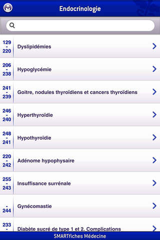 SMARTfiches Endocrinologie - náhled